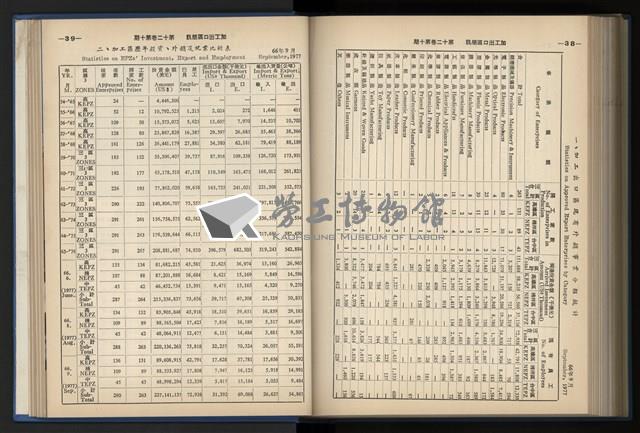 《加工出口區簡訊合訂本》第12卷第1期至第12卷第12期藏品圖，第211張