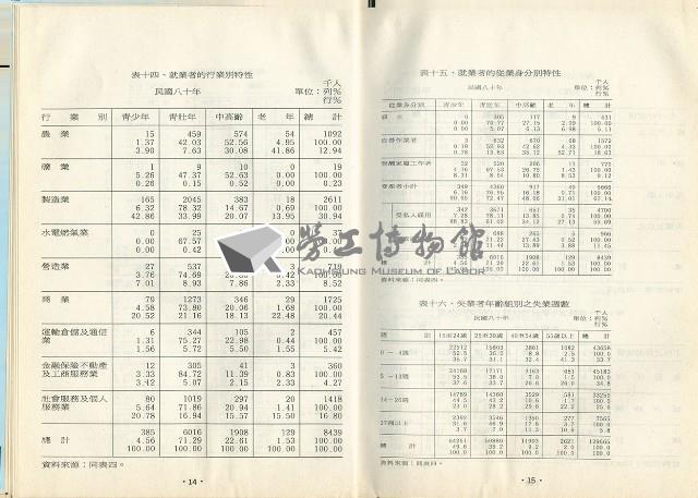 《高市勞工》第11期藏品圖，第11張