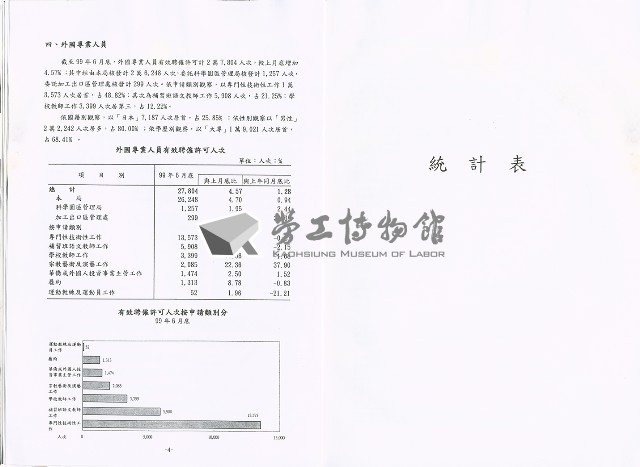 《中華民國臺閩地區職業訓練、技能檢定、就業服務、外籍勞工統計速報》資料時間：民國99年6月藏品圖，第11張