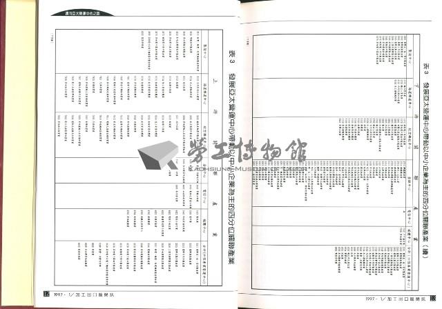 《加工出口區簡訊合訂本》第32卷第1期至第32卷11期藏品圖，第11張