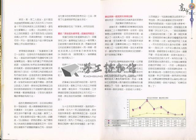 《高市勞工》第70期藏品圖，第11張