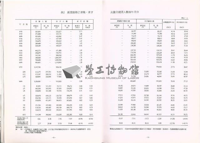 《中華民國臺閩地區職業訓練、技能檢定、就業服務、外籍勞工統計速報》資料時間：民國98年10月藏品圖，第11張