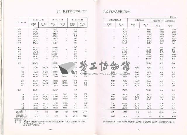 《中華民國臺閩地區職業訓練、技能檢定、就業服務、外籍勞工統計速報》資料時間：民國98年6月藏品圖，第11張