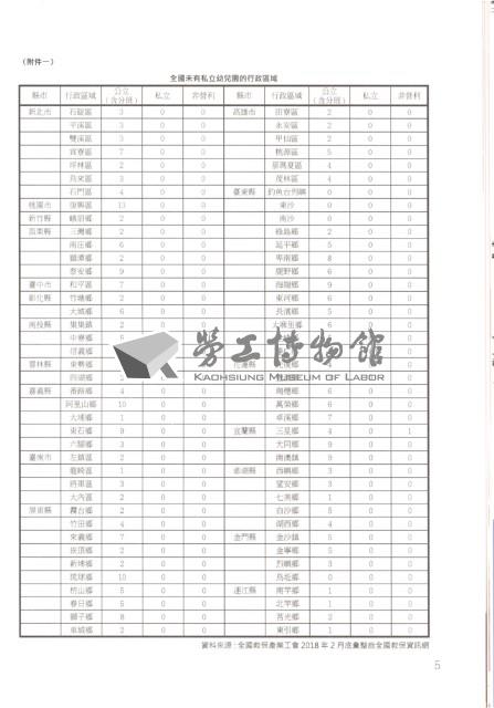 《全國教保產業工會》No. 21藏品圖，第11張