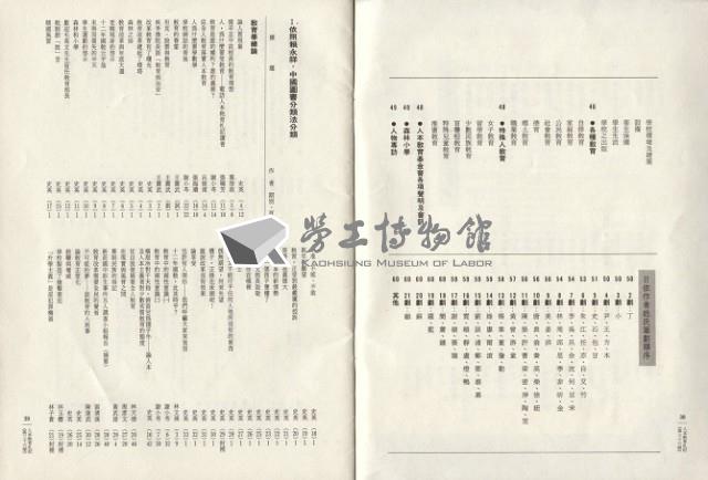 《人本教育札記》總目索引目錄抽印本藏品圖，第11張