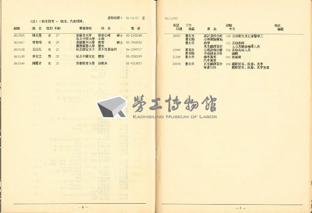 《國內大專以上畢業青年求職人才通報》105期藏品圖，第11張