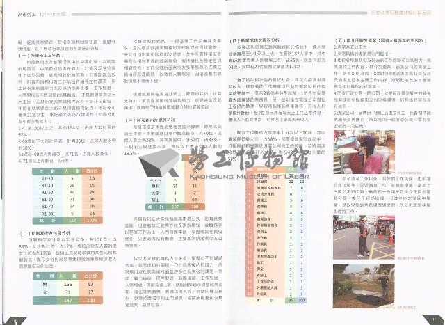 《高市勞工》107年度合輯藏品圖，第11張