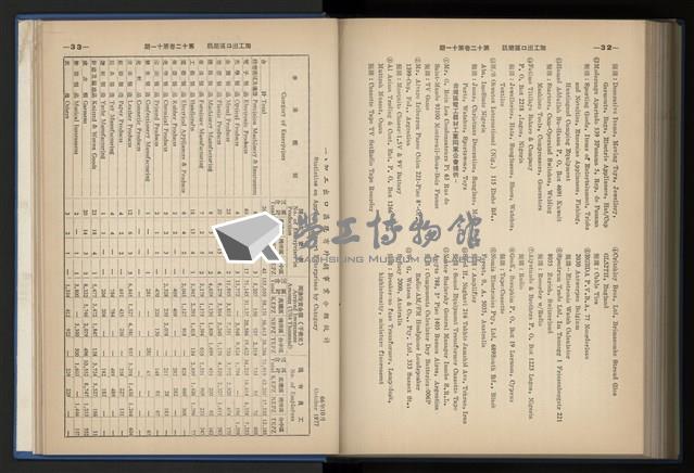 《加工出口區簡訊合訂本》第12卷第1期至第12卷第12期藏品圖，第230張