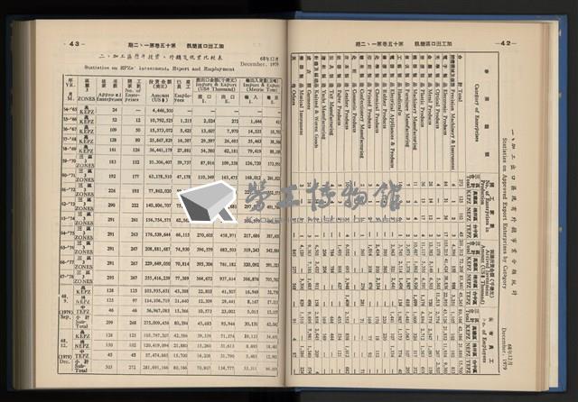 《加工出口區簡訊合訂本》第15卷第1期至第15卷第12期藏品圖，第30張