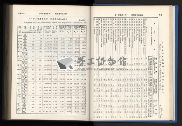 《加工出口區簡訊合訂本》第14卷第1期至第14卷第12期藏品圖，第30張