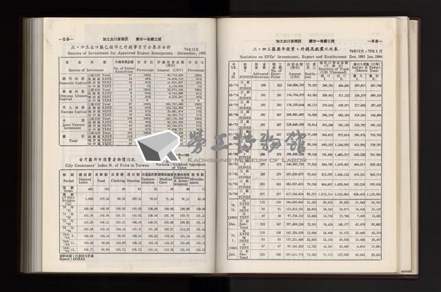 《加工出口區簡訊合訂本》第21卷第1期至第21卷第12期藏品圖，第100張