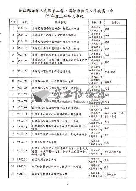 高雄縣保育人員職業工會、高雄市輔育人員職業工會《聯合會刊》2006年7月夏季刊藏品圖，第10張
