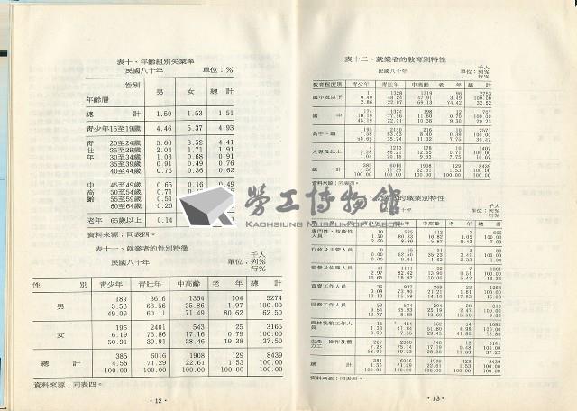《高市勞工》第11期藏品圖，第10張