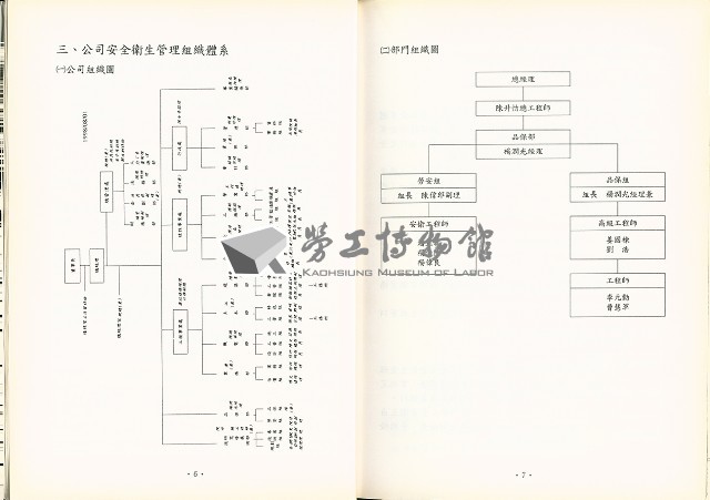 《八十八年度勞工安全衛生自動檢查-優良事業單位簡介》藏品圖，第10張