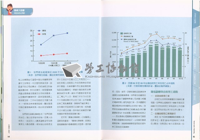 《台灣勞工季刊》NO32藏品圖，第10張