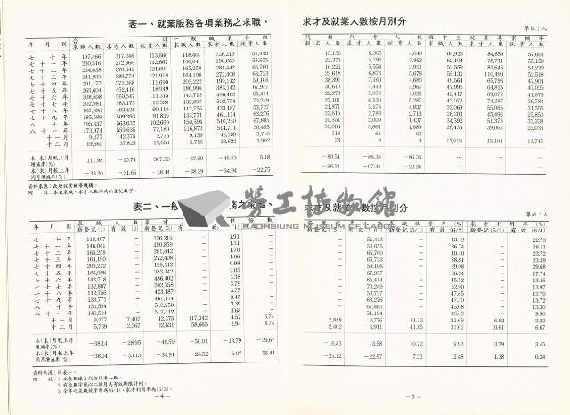 《中華民國台灣地區職業訓練技能檢定就業服務統計速報》資料時間：民國81年12月藏品圖，第10張