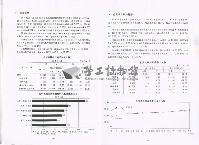 《中華民國臺閩地區職業訓練、技能檢定、就業服務、外籍勞工統計速報》資料時間：民國99年6月藏品圖，第10張