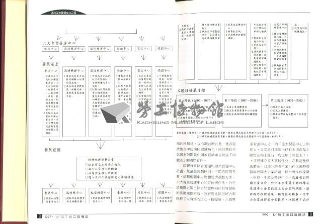 《加工出口區簡訊合訂本》第32卷第1期至第32卷11期藏品圖，第10張