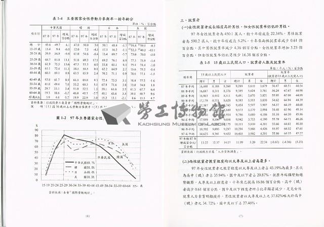 《98年婦女勞動統計》藏品圖，第10張