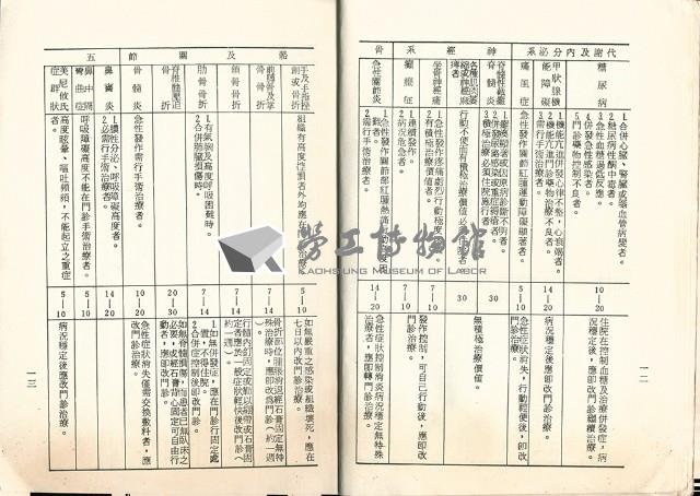 《臺閩地區勞工保險醫療給付法規》 藏品圖，第10張