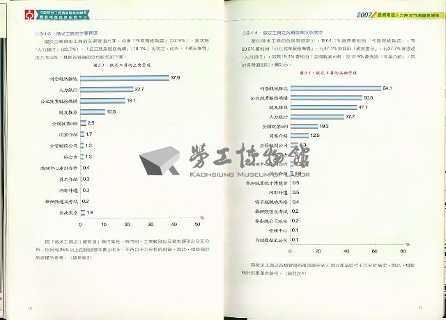 《2007雲嘉南區人力需求市場調查報告》藏品圖，第10張