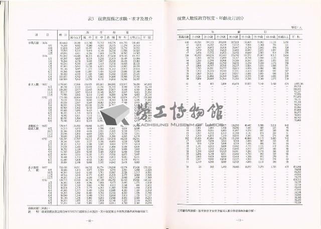 《中華民國臺閩地區職業訓練、技能檢定、就業服務、外籍勞工統計速報》資料時間：民國97年9月藏品圖，第10張