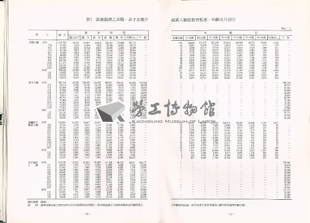 《中華民國臺閩地區職業訓練、技能檢定、就業服務、外籍勞工統計速報》資料時間：民國98年3月藏品圖，第10張