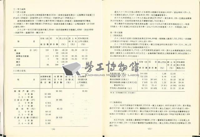 《勞動統計月報》第7期藏品圖，第10張