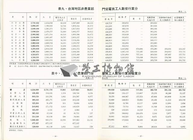 《中華民國台灣地區職業訓練技能檢定就業服務統計速報》資料時間：民國82年1月藏品圖，第10張