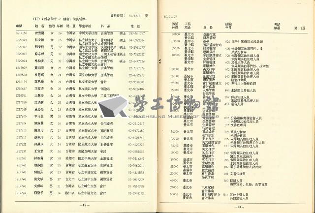 《國內大專以上畢業青年求職人才通報》110期藏品圖，第10張