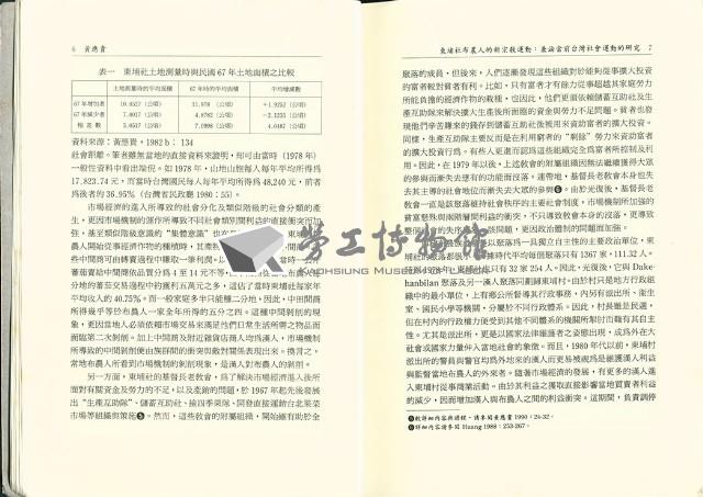 《台灣社會研究季刊》1990夏/秋季號藏品圖，第10張