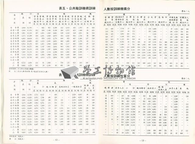 《中華民國台灣地區職業訓練技能檢定就業服務統計速報》資料時間：民國82年4月藏品圖，第8張