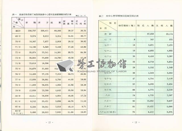 《高市勞工》第17期藏品圖，第10張