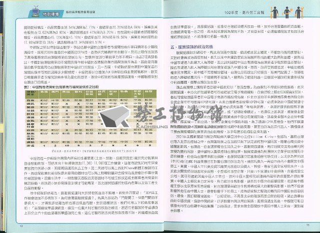 《高市勞工》102年度合輯藏品圖，第10張