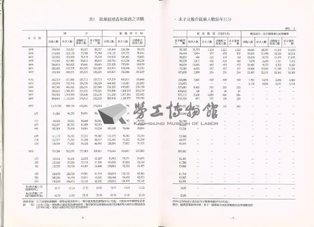 《中華民國臺閩地區職業訓練、技能檢定、就業服務、外籍勞工統計速報》資料時間：民國98年6月藏品圖，第10張