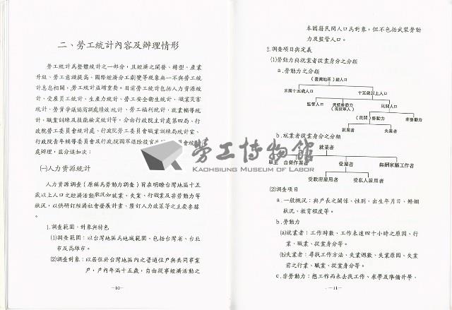 《各級勞工行政人員訓練教材之六-勞工統計資料之應用》藏品圖，第10張