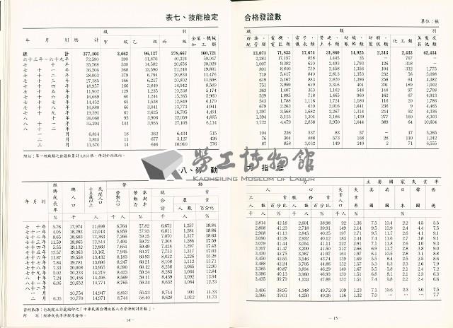 《中華民國台灣地區職業訓練技能檢定就業服務統計速報》資料時間：民國82年3月藏品圖，第10張