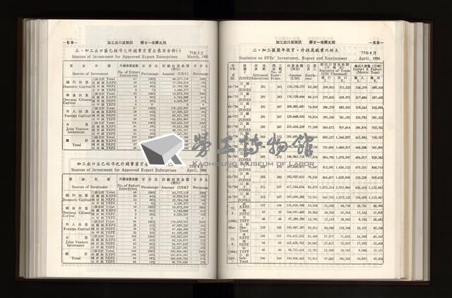 《加工出口區簡訊合訂本》第21卷第1期至第21卷第12期藏品圖，第164張
