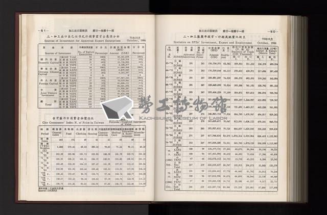 《加工出口區簡訊合訂本》第21卷第1期至第21卷第12期藏品圖，第344張