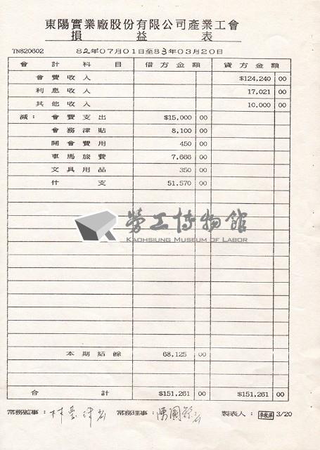 臺南市東陽實業廠股份有限公司產業工會第3屆第2次會員代表大會手冊藏品圖，第4張