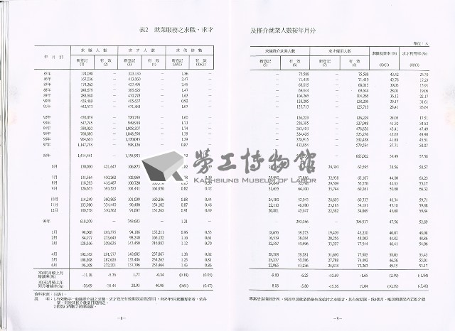 《中華民國臺閩地區職業訓練、技能檢定、就業服務、外籍勞工統計速報》資料時間：民國99年6月藏品圖，第2張