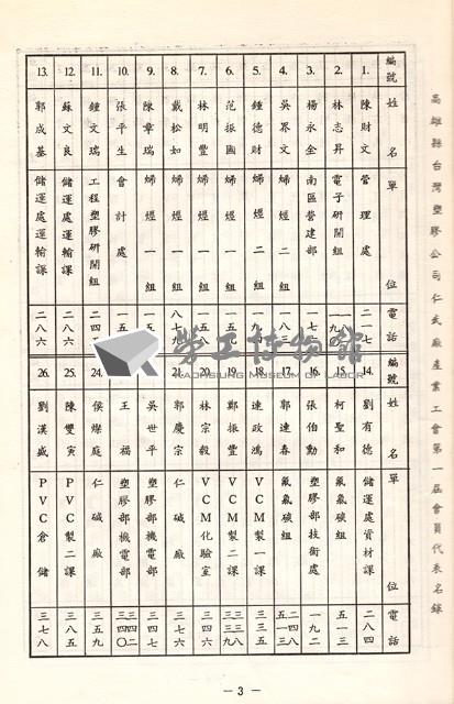 高雄縣台灣塑膠工業股份有限公司產業工會第1屆第1次臨時會員代表大會手冊藏品圖，第4張