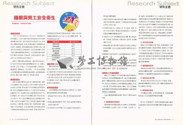 《勞工安全衛生簡訊》第85期藏品圖，第4張