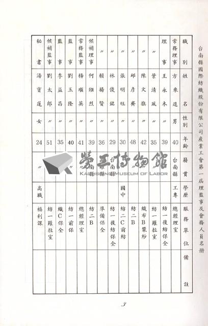 台南縣國際紡織股份有限公司產業工會第2屆第1次會員大會手冊藏品圖，第4張