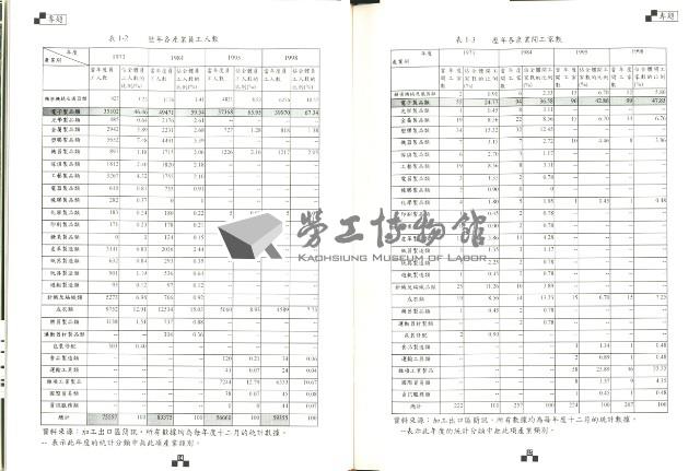 《加工出口區區刊合訂本》第54期至第65期藏品圖，第14張