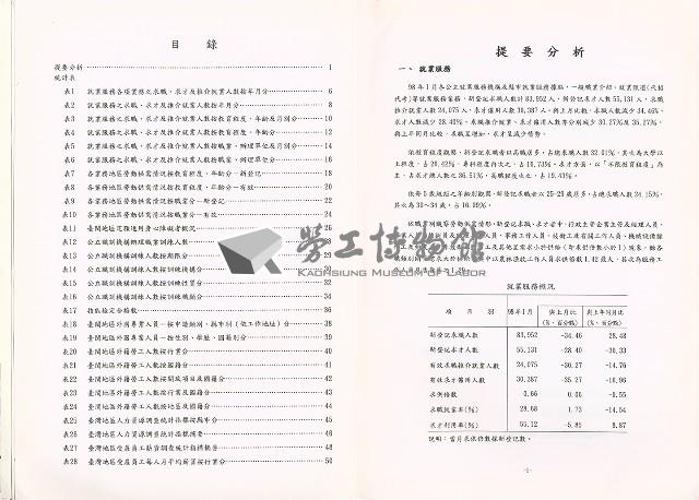 《中華民國臺閩地區職業訓練、技能檢定、就業服務、外籍勞工統計速報》資料時間：民國98年1月藏品圖，第5張