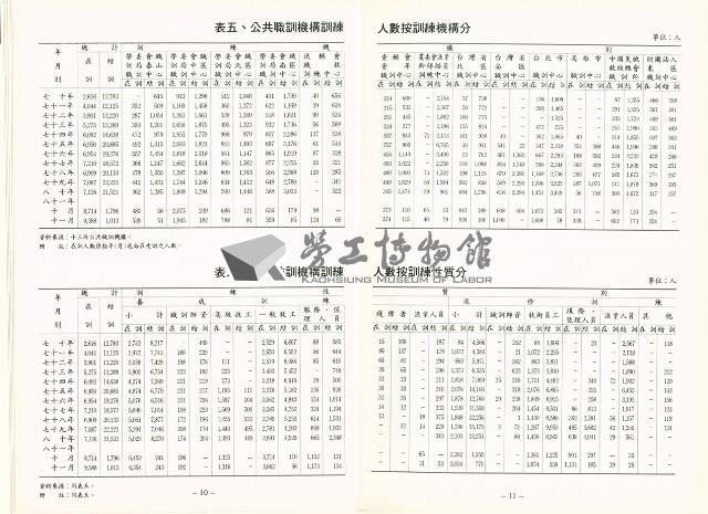 《中華民國台灣地區職業訓練技能檢定就業服務統計速報》資料時間：民國81年12月藏品圖，第3張