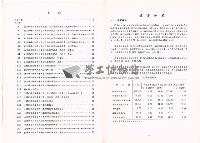 《中華民國臺閩地區職業訓練、技能檢定、就業服務、外籍勞工統計速報》資料時間：民國97年9月藏品圖，第5張