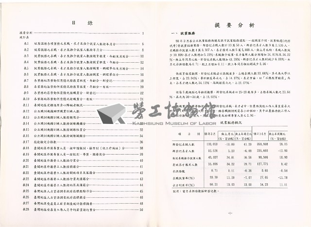 《中華民國臺閩地區職業訓練、技能檢定、就業服務、外籍勞工統計速報》資料時間：民國98年3月藏品圖，第5張