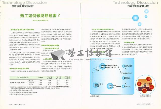《勞工安全衛生簡訊》第85期藏品圖，第5張